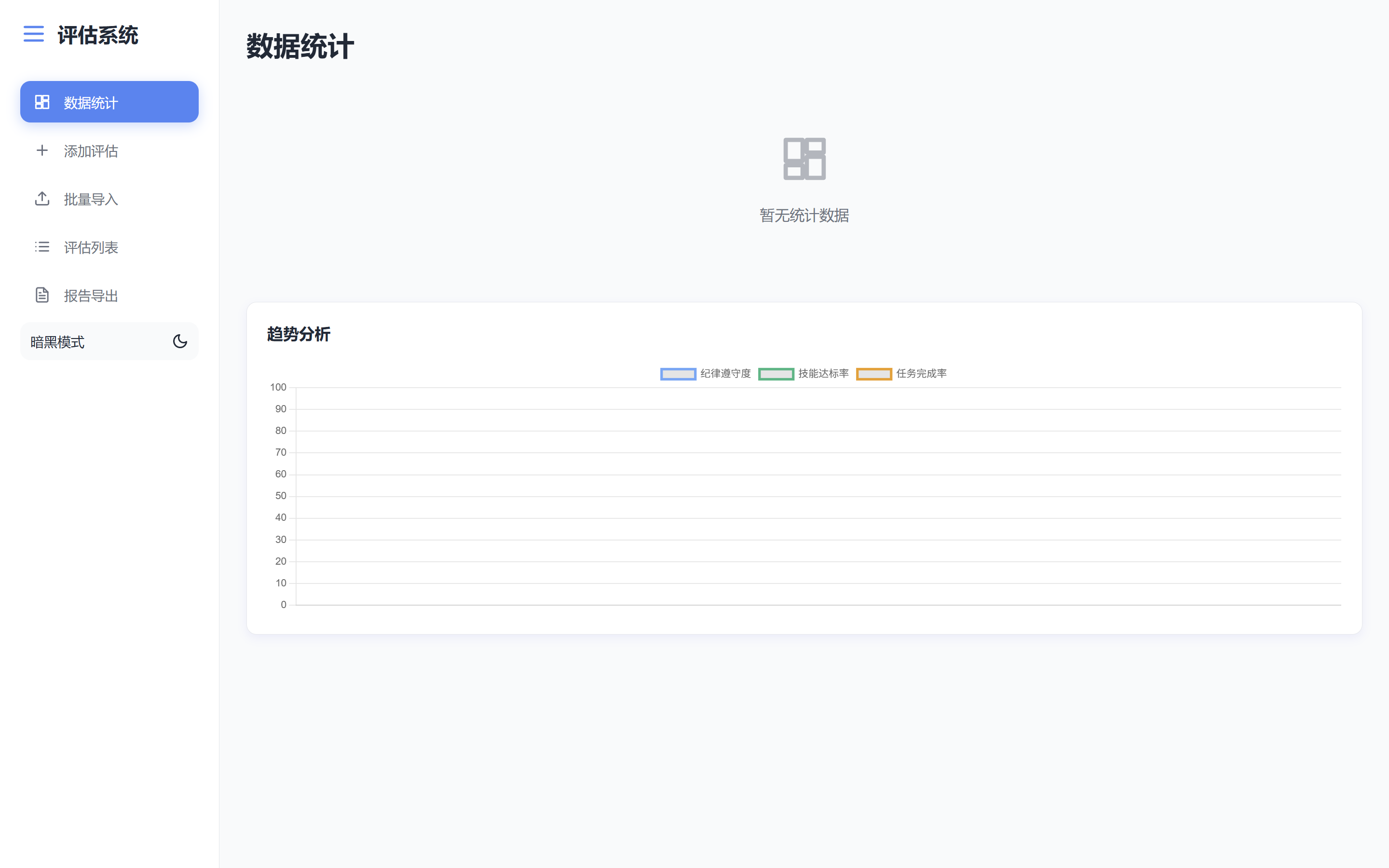 Assessment System